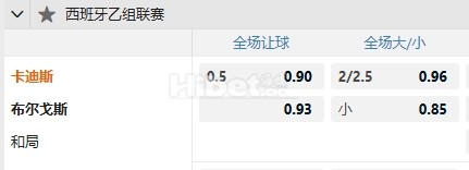 西乙 12/20 02:00  加的斯  -  布尔戈斯