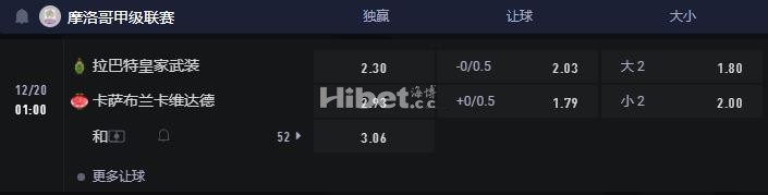 摩洛超 12-20 01:00 拉巴特皇家武装 VS 外傣
