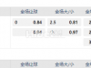 波兰以及联赛12:30AM 索斯诺维茨 波贡马佐维克