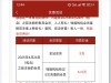 【新葡京773】5.1活动，注册过的有5块,充值过有10块, 提款10起