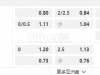 欧洲国家联赛02:45AM 波兰 克罗地亚