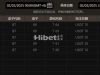 GPI亏损120U