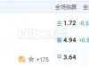 巴西甲 2024-10-17 8:45 星期四福塔雷萨vs米内罗经济