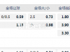 印尼超 10-17 16:30  [12]德瓦FC - 佩斯克[6]