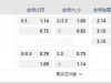 国际友谊赛10:30AM 墨西哥 美国