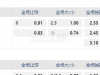 牙买加超联赛08:30AM 阿内特加登斯 芒特普莱森特学院
