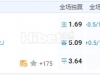 巴西甲 2024-10-17 8:45 星期四圣保罗vs华斯高