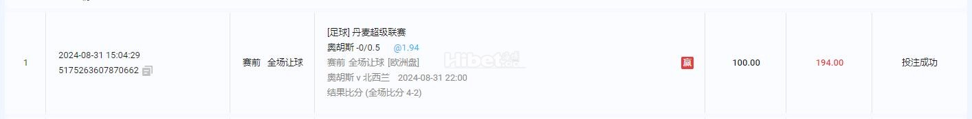 丹麦超搞了一手奥胡斯的盘口是拿下来了啊