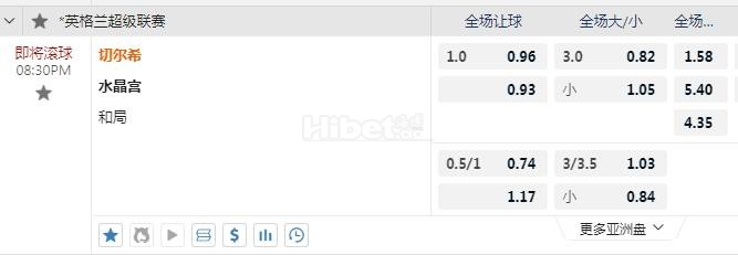 英超 20：30 切尔西VS水晶宫