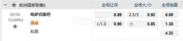 欧国联 22:00  哈萨克斯坦   -   挪威