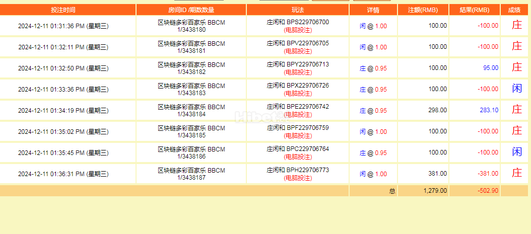 百家乐实战亏损502元