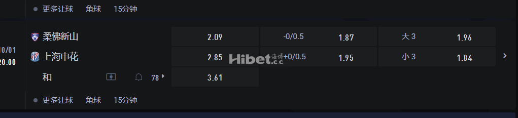亚足联冠军精英联赛0/01 20:00 柔佛新山 VS上海申花