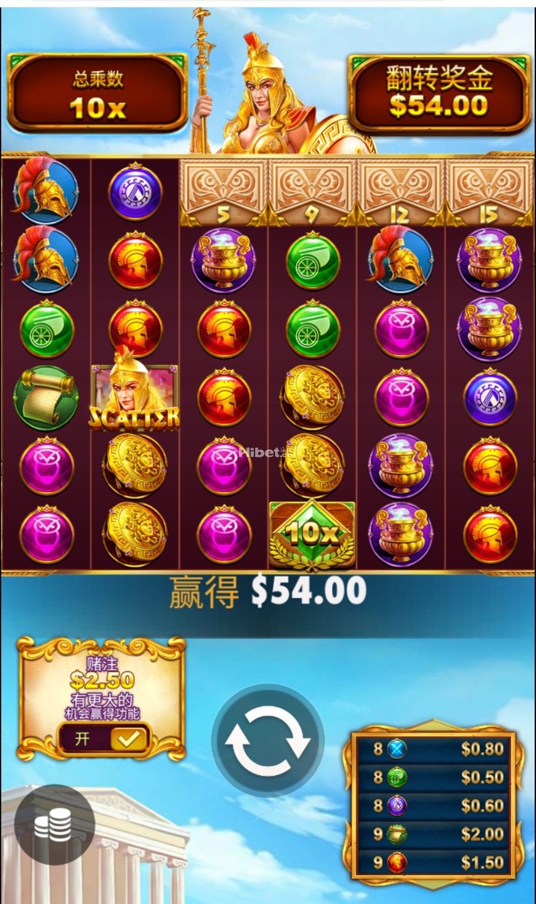 雅典娜的智慧小赚了一点