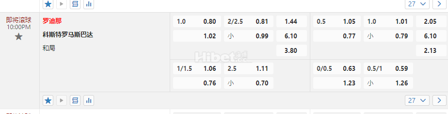 俄罗斯杯10:00PM 罗迪那 科斯特罗马斯巴达